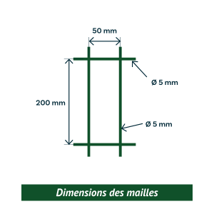 Maille panneau rigide