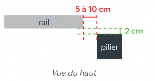 schéma pose rail installation portail coulissant blaignan